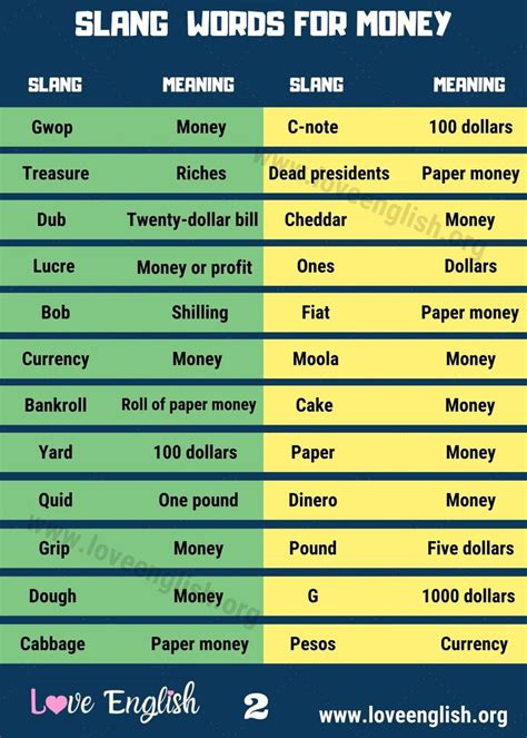 backend meaning slang|Money .